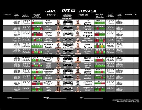 MMA FIGHT ODDS .